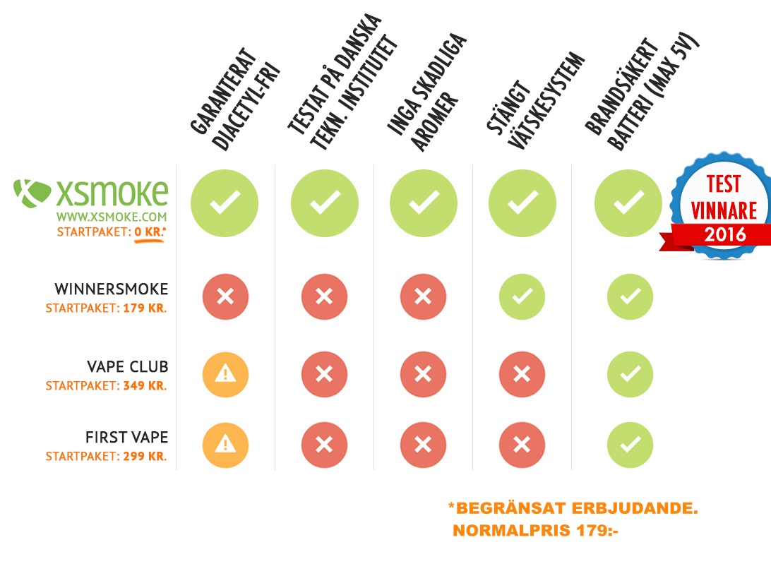 Vilken e-cigarett är bäst för hälsan?