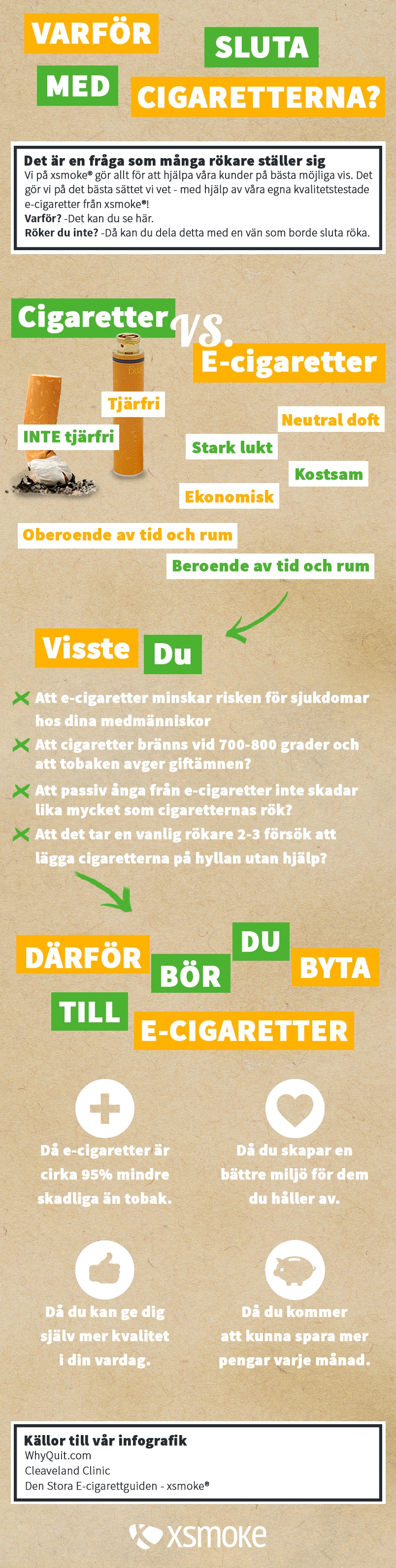 cigaretter vs e-cigaretter